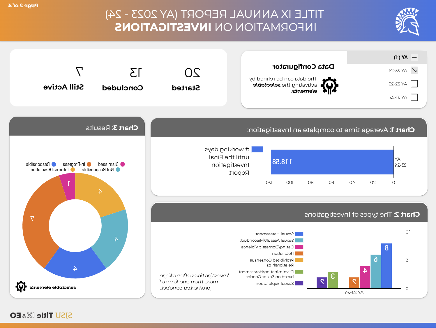 Annual Report 2023-2024 (Investigation)